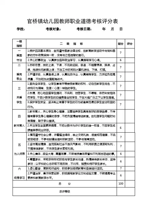 (完整版)中小学教师职业道德考核评分表