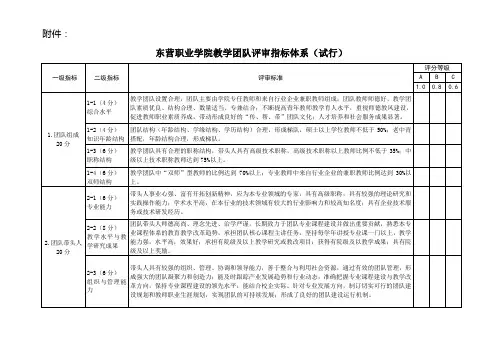 东营职业学院教学团队评审指标体系(试行)