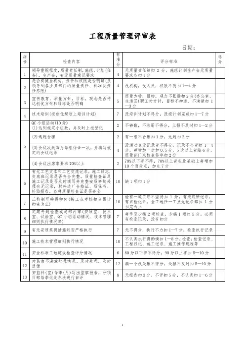 工程质量管理评审表