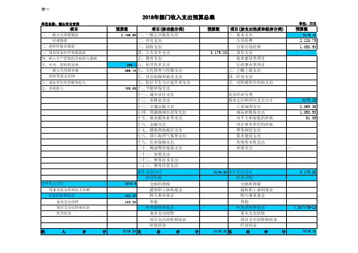 收支总表