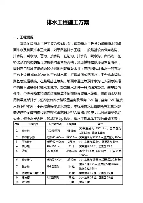 排水工程施工方案