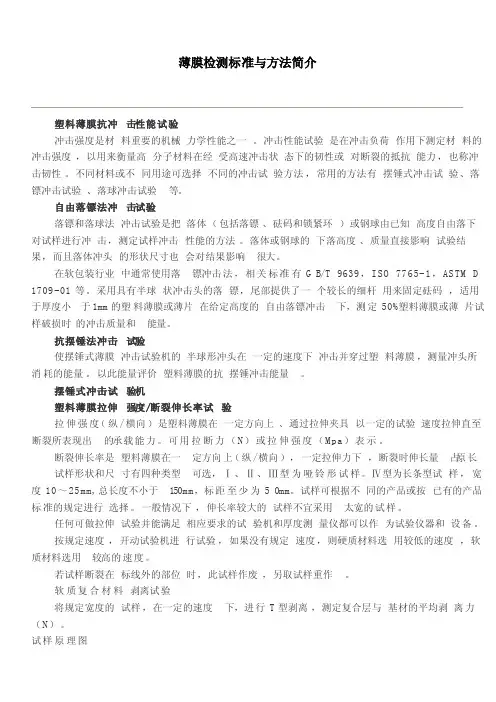薄膜检测标准与方法简介