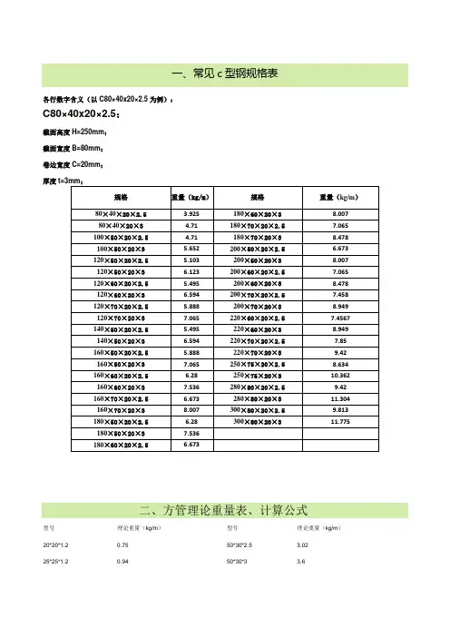 钢材规格及重量计算大全