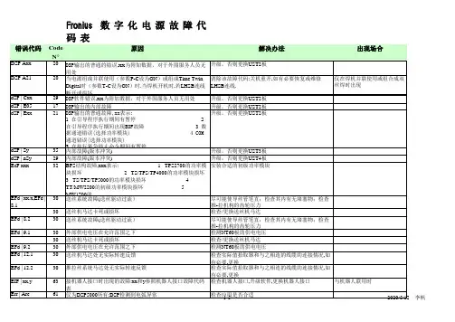 福尼斯焊机故障代码表