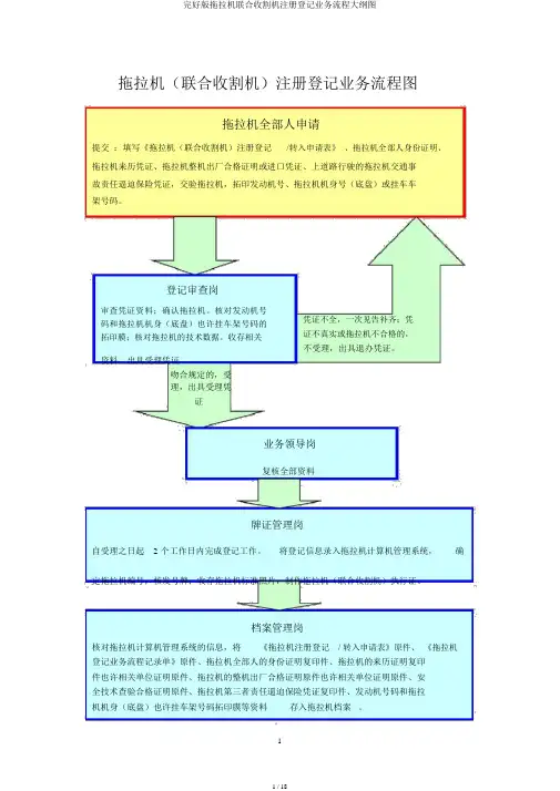 完整版拖拉机联合收割机注册登记业务流程纲要图