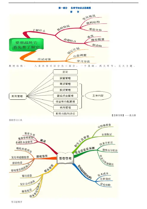 财务管理各章节知识点思维导图与公式汇总表