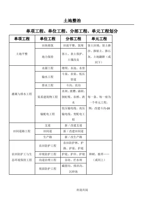 土地整治单项工程、单位工程、分部工程、单元工程划分