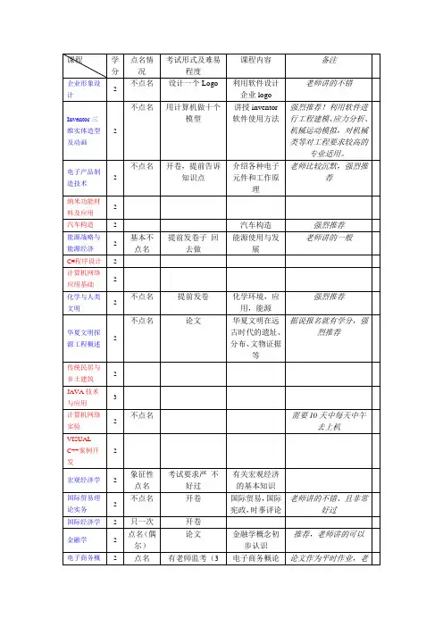 西安交通大学选修课信息