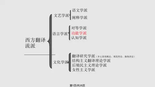 功能学派翻译理论PPT课件