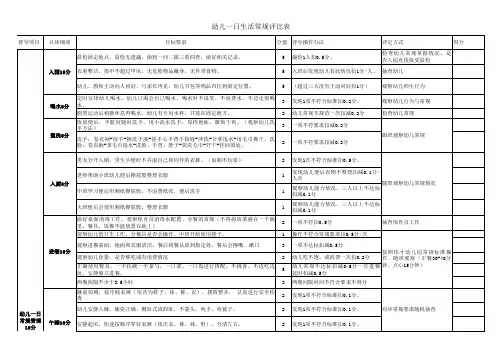 幼儿一日生活常规评分表