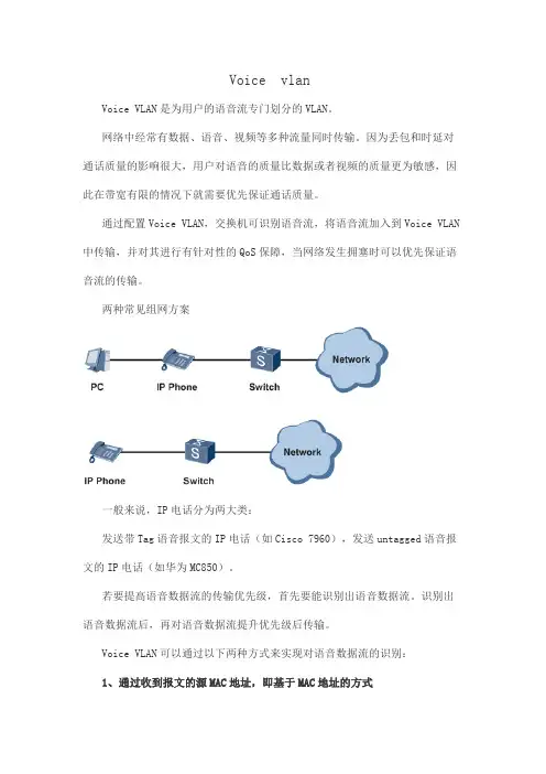 Voice vlan