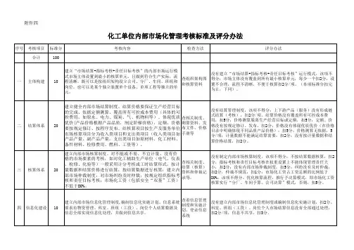 内部市场化管理考核标准