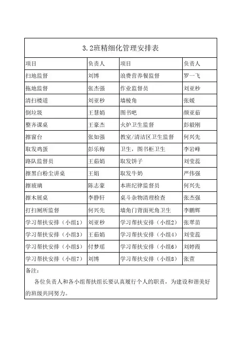 3.2班班级工作细化项目安排表