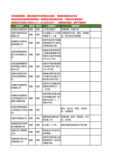 新版安徽省合肥天地工商企业公司商家名录名单联系方式大全196家