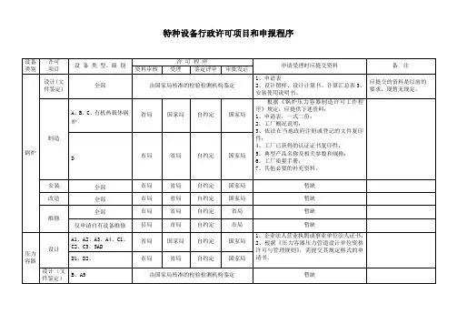 特种设备生产单位行政许可项目名称和程序