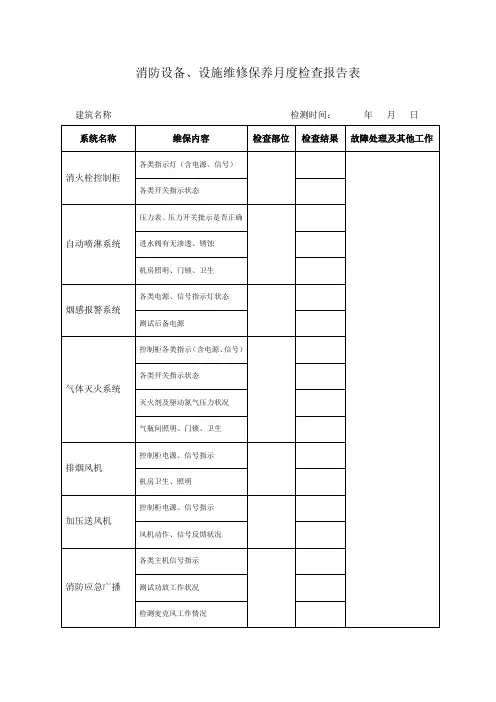 消防设备、设施维修保养月度检查报告表