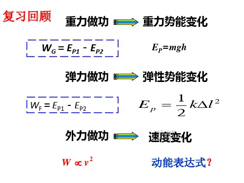 物理必修2人教版7.7动能和动能定理 (共25张PPT)