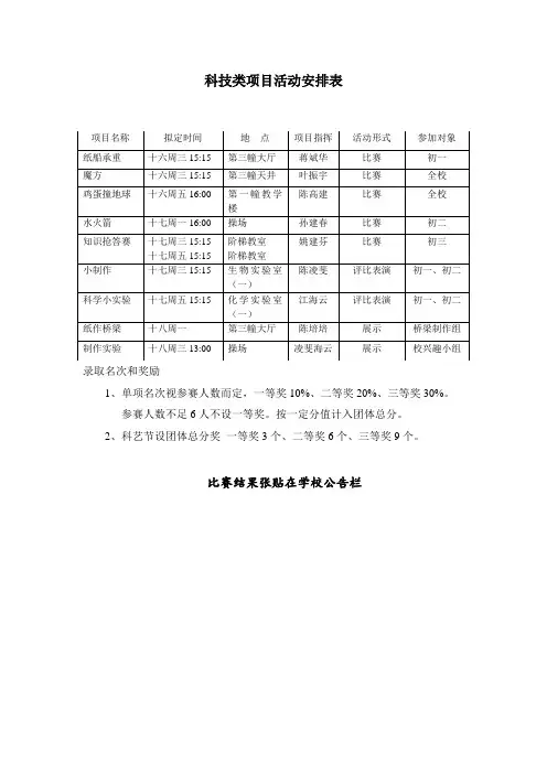 科技类项目活动安排表
