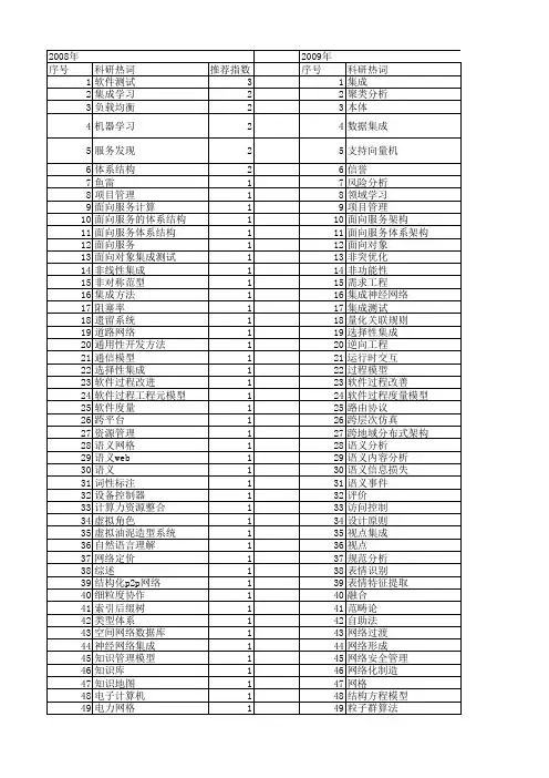 【计算机科学】_集成研究_期刊发文热词逐年推荐_20140724