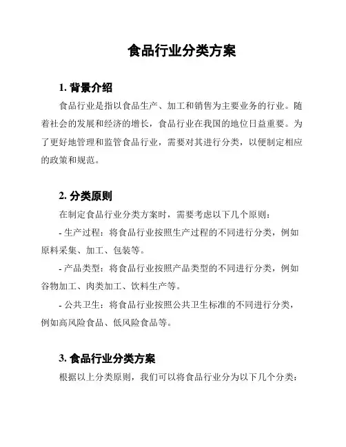 食品行业分类方案