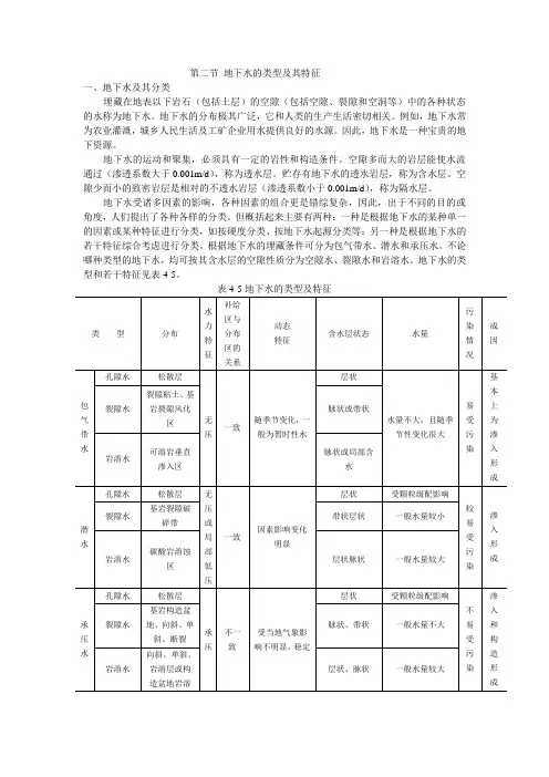 第二节 地下水的类型及基本特征