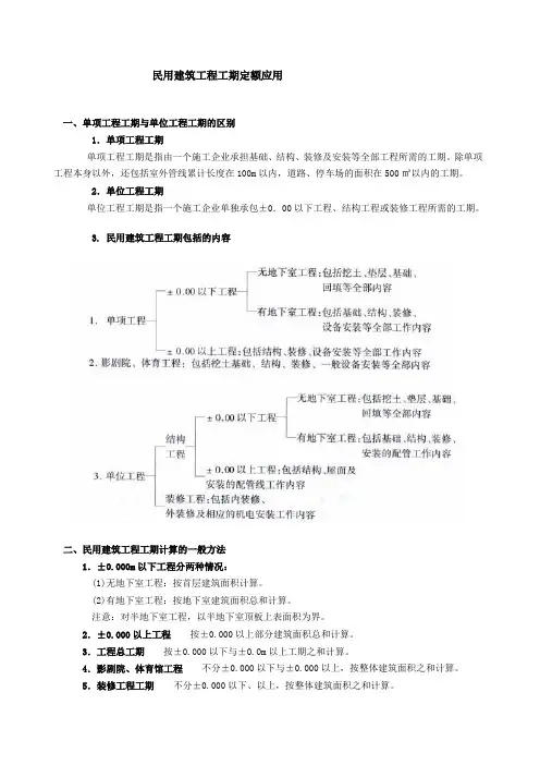 工期举例