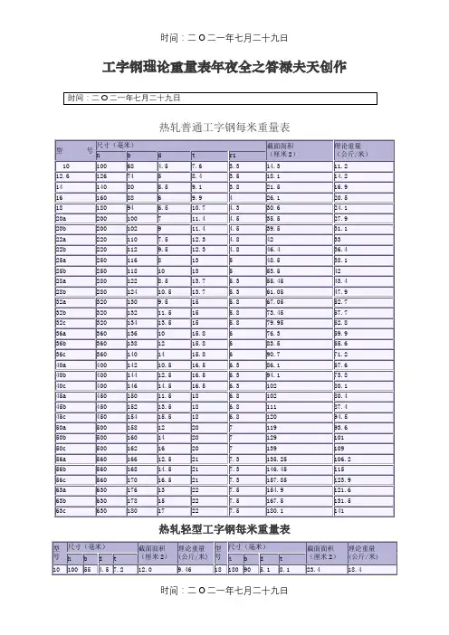 工字钢理论重量表大全