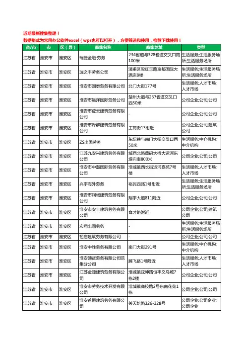 2020新版江苏省淮安市淮安区劳务公司工商企业公司商家名录名单黄页联系方式大全27家