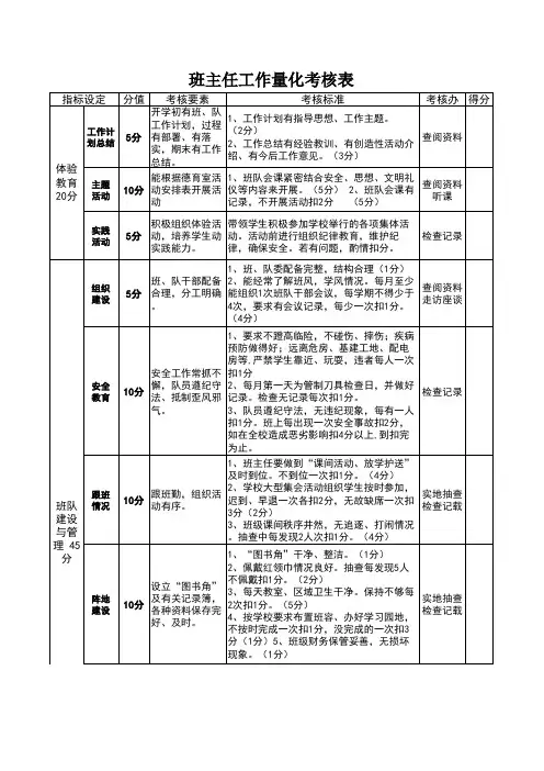 班主任量化考核表