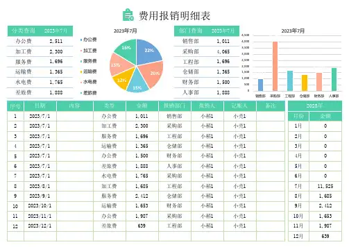 费用报销明细表
