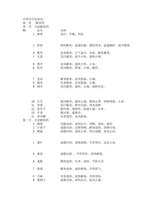 中药学专业知识一