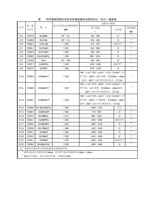 热作模具钢热处理及其硬度值