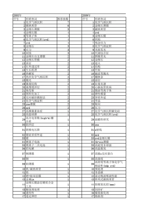 【国家自然科学基金】_cvd_基金支持热词逐年推荐_【万方软件创新助手】_20140729