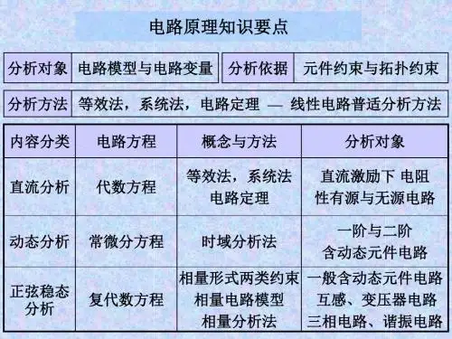 电路分析基础总结