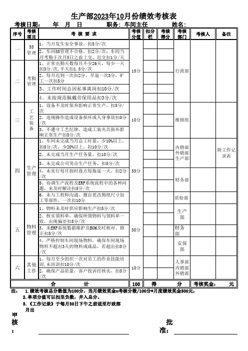 车间主任月度绩效考核表