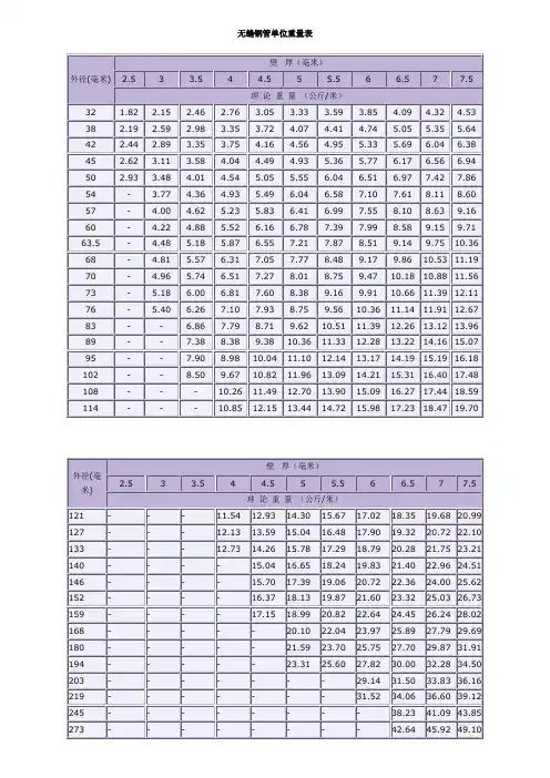 无缝钢管单位重量表