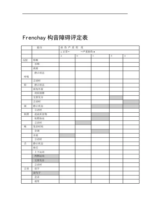 Frenchay构音障碍评定表