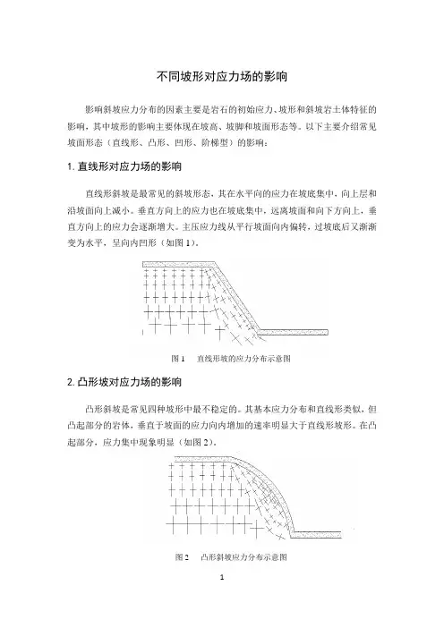 不同坡形对应力场的影响