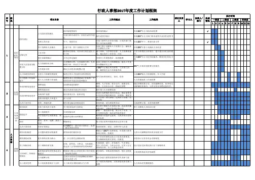 行政人事部2017年度工作计划