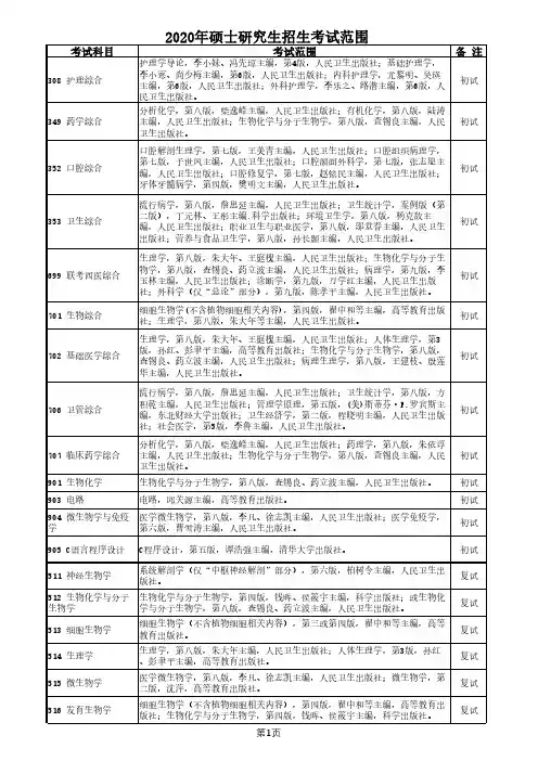 2020年硕士研究生招生考试范围
