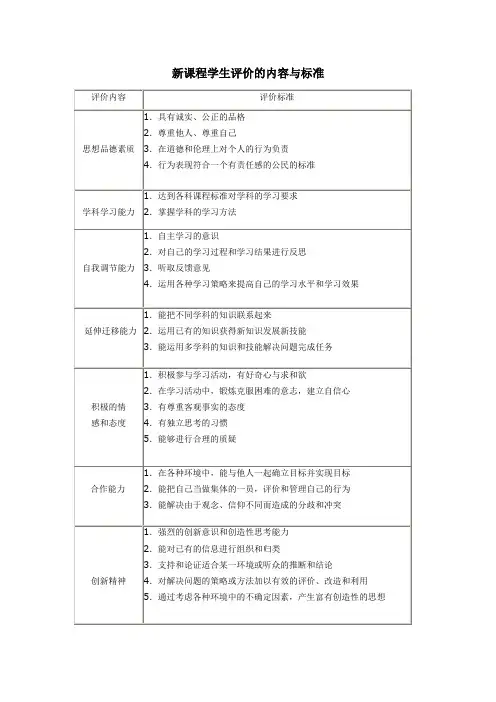 新课程学生评价的内容与标准