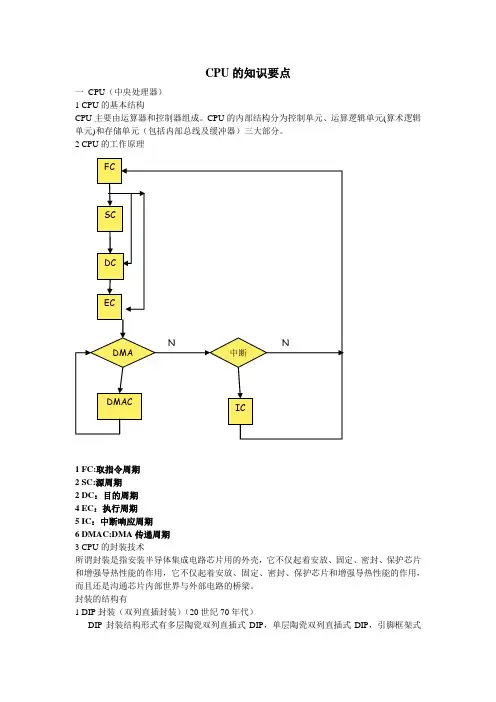 CPU、声卡、网卡复习要点