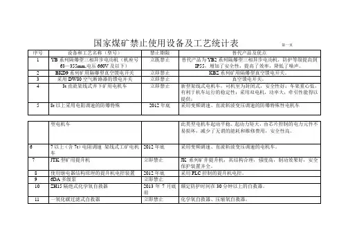 国家煤矿禁止使用设备及工艺统计表