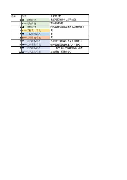 项目开发流程图-销售