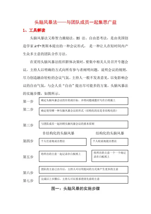 头脑风暴法——与团队成员一起集思广益