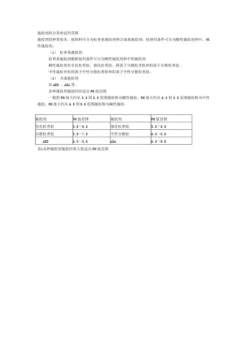 施胶剂的分类和适用范围