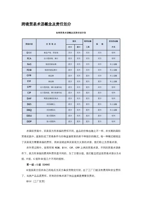 国际贸易术语与单证
