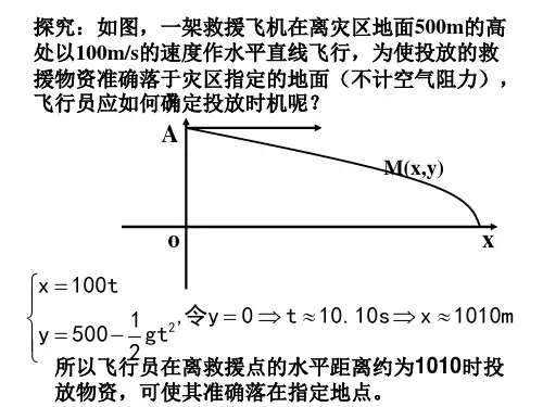 参数方程的概念及圆的参数方程ppt课件