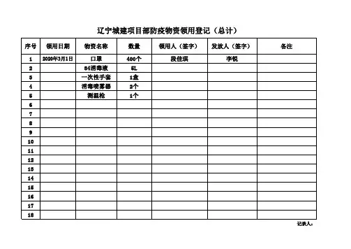 项目部防疫物资领用登记