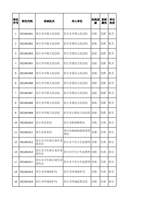 广西壮族自治区2018年度考试录用公务员职位计划表
